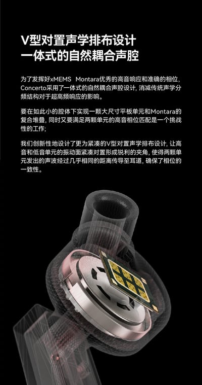 MoonDrop 水月雨 CONCERTO 協奏曲 USB-C 超線性平板單元 入耳式耳機 耳道式5