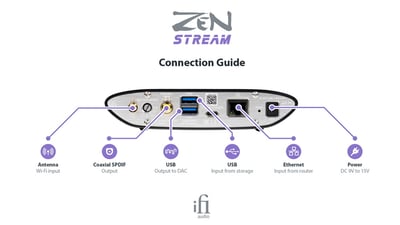 iFi Zen Stream 網路串流播放器 同軸、USB輸出 無類比輸出6
