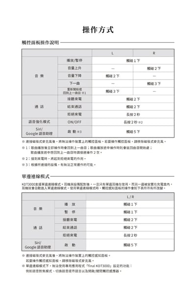【Final KDT3000 藍牙耳機麥克風｜開放式耳掛設計 x AI降噪麥克風 輕盈通話無負擔】15