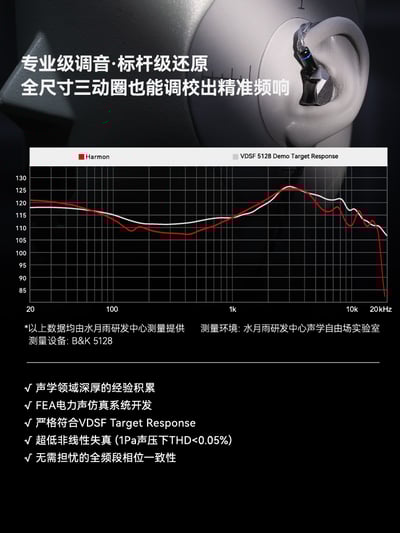 MOONDROP 水月雨 Harmon 和鳴 三動圈入耳式耳機｜堆疊聲學奇蹟，展現三圈協奏的極致實力4