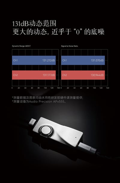 水月雨 MOONDROP 水解3 MoonRiver3 便攜DAC耳擴 小尾巴 雙CS43198解碼15