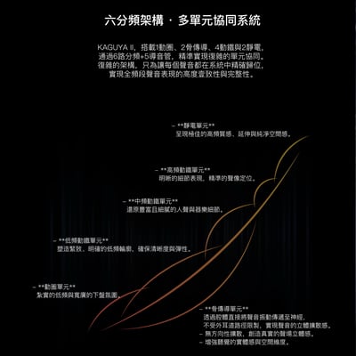 SEE Audio KAGUYA II 入耳式耳機｜六分頻9單元旗艦耳機 重構聲音秩序，定義極限聆聽3