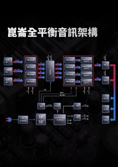 iBasso 崑崙 Kunlun GaN 分立式耳機功率放大器｜7400mW 純平衡旗艦推力6