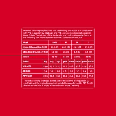 Crescendo PR-2385 Work 工作用防護耳塞 語音辨識濾波設計7