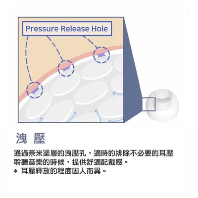 韓國 DIVINUS VELVET For AirPods Pro 真無線藍牙耳機專用耳塞 | 一盒3對 | 可洩壓的耳塞 | 公司貨7