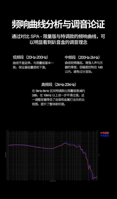 麗弦 x 釟音盒聯名限定 SPA 特調版 八音盒 耐聽真實聯名 入耳式耳機｜耐聽、真實，讓音樂回到舒服的樣子12