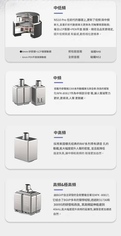 BGVP NS10 Pro 兩圈八鐵圈鐵混合HiFi 入耳式耳機 耳道 MMCX4