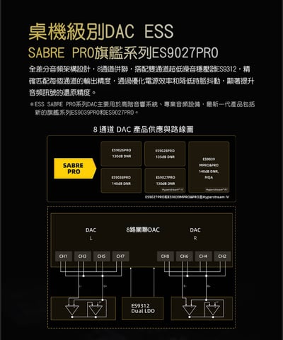 FIIO QX13 隨身解碼耳機功率擴大機｜桌機級推力 3.5mm / 4.4mm USB DAC 小尾巴5