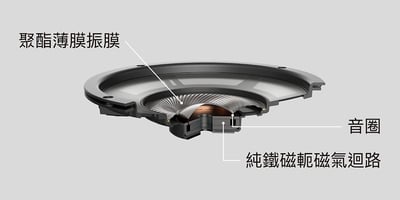 Audio-technica 日本鐵三角 ATH-ADX3000 AIR DYNAMIC 開放式 耳罩式耳機9
