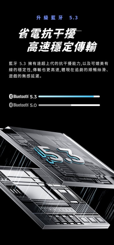 【SoundPeats】Clear 真無線藍牙耳機 (入耳/通話降噪/40hr/藍芽5.3)8