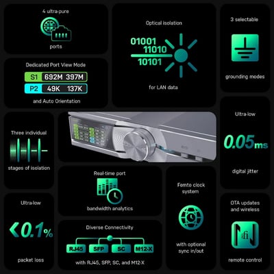 SilentPower OMNI LAN 高階網路交換器｜三重隔離・Femto時鐘・音響級網路淨化（送 LAN iSilencer）6