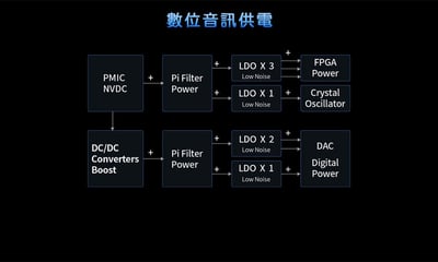 【FiiO】 M23 高階無損隨身音樂播放器-藍/銀二色11