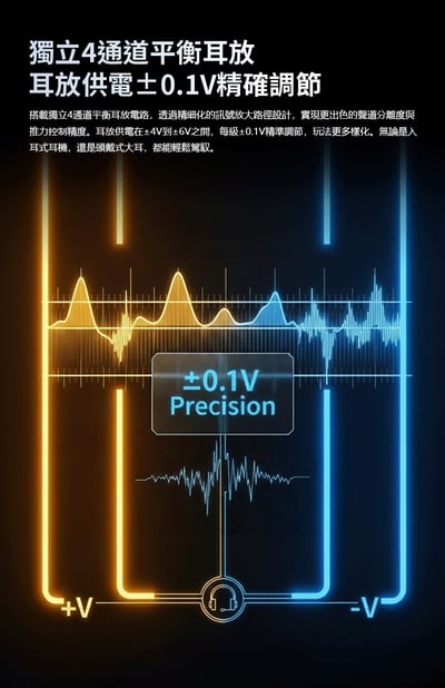 iBasso DC04 Ultra 大推力｜支援 UAC 1.0｜遊戲主機 3.5mm耳麥/ 4.4mm 小尾巴 USB DAC 耳放9