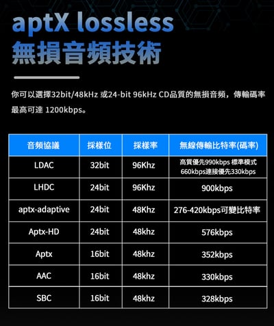 BGVP M4 頸掛式 HiFi 藍牙升級線 MMCX / CM 0.78(凸版)4