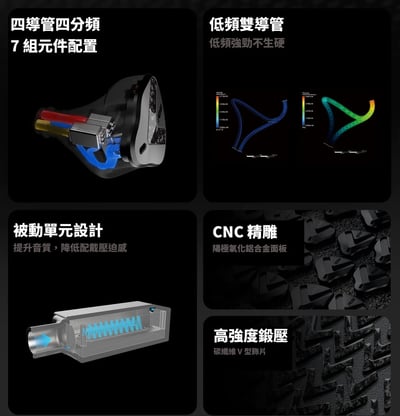 【Softears RSV MKII｜五動鐵旗艦級入耳式耳機】5