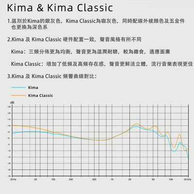 DUNU KIMA 銀灰色/咖灰色 DLC動圈 可換線 耳道式耳機 0.78 CM插針10