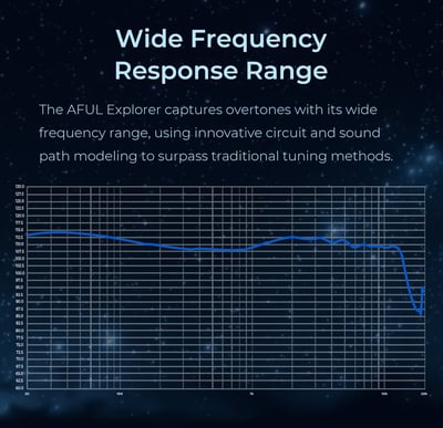 AFUL Acoustics Explorer 三單元(1圈2鐵) 耳道式耳機 監聽 入耳6