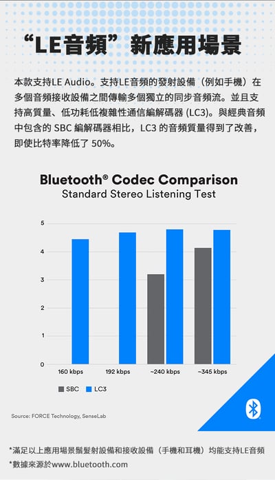 BGVP M4 頸掛式 HiFi 藍牙升級線 MMCX / CM 0.78(凸版)6