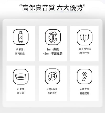 BGVP NS10 Pro 兩圈八鐵圈鐵混合HiFi 入耳式耳機 耳道 MMCX2