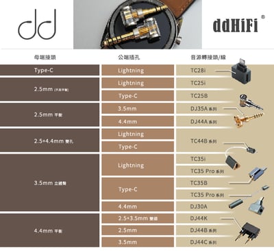 ddHiFi DJ65A 3.5mm單端(母)轉6.35mm(公)轉接頭8