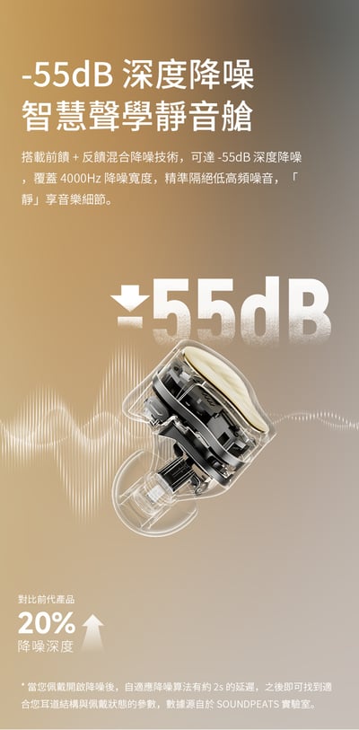 SOUNDPEATS H3 Hi-Fi 藍牙耳機｜旗艦三單體 降噪王者登場10