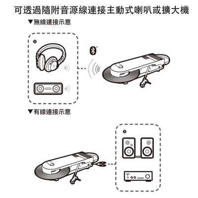 日本鐵三角 Audio-Technica AT-SB727 Sound Burger無線可攜式黑膠唱盤機4