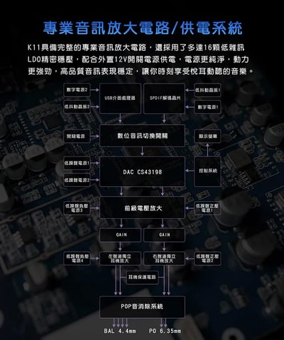 【FiiO】 K11 桌上型耳機功率擴大機 一般版 R2R版5
