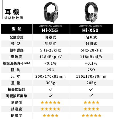Austrian Audio Hi-X55 封閉式 耳罩式耳機 原AKG工程團隊 K701可參考8