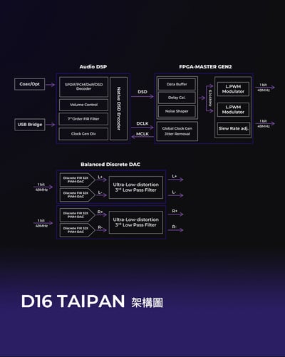 iBasso Audio D16 TAIPAN 隨身1bit分離元件USB DAC 解碼耳擴6