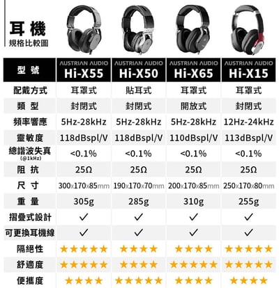 Austrian Audio Hi-X25BT 展示耳機出清 封閉式 藍芽耳罩式耳機 原AKG工程團隊9