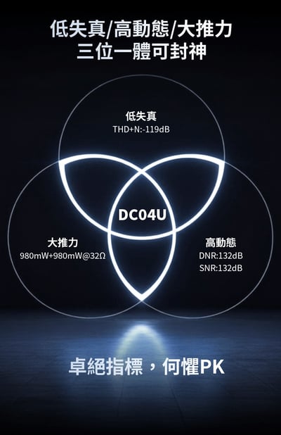 iBasso DC04 Ultra 大推力｜支援 UAC 1.0｜遊戲主機 3.5mm耳麥/ 4.4mm 小尾巴 USB DAC 耳放5