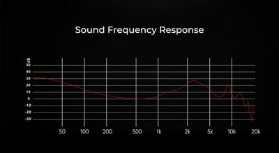 Binary EP321-MEMS 三混合六單元 MEMS 高解析入耳式耳機8