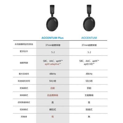 德國 Sennheiser ACCENTUM Plus (ACPAEBT) 自適應降噪 透明模式 快速充電 可折疊 無線藍牙耳罩耳機10