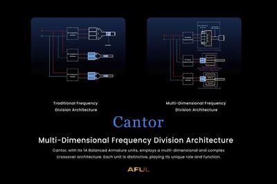 AFUL Acoustics Cantor 琺瑯版 旗艦 14動鐵單元 耳道式耳機 監聽 入耳4