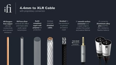 iFi Audio 4.4mm to XLR Cable 4.4mm 轉接 雙 XLR 3pin 公 平衡訊號線7