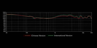 Kinera LOKI 洛基 翡翠 十二單元 旗艦級入耳式耳機 耳道式 CM 0.78mm5