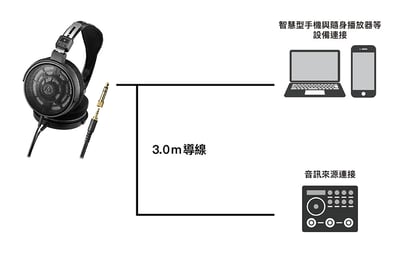 Audio-technica 日本鐵三角 ATH-R30x 開放式 監聽 耳罩式 耳機 在家音樂製作首選，純淨自然音場體驗6