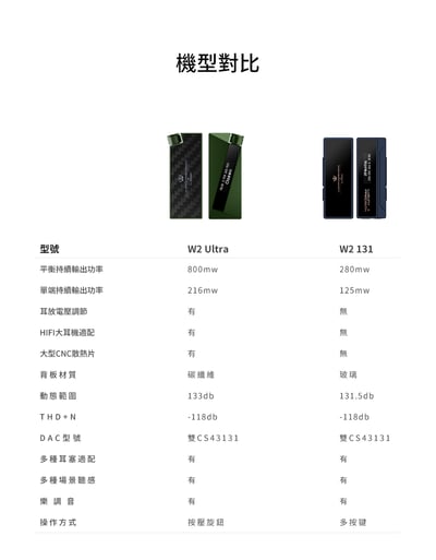 Luxury & Precision(精奢樂彼) W2 Ultra 新旗艦 隨身USB DAC 小尾巴8
