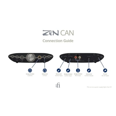 iFi Audio ZEN CAN 3 耳機專用完全平衡，大功率耳機放大器5
