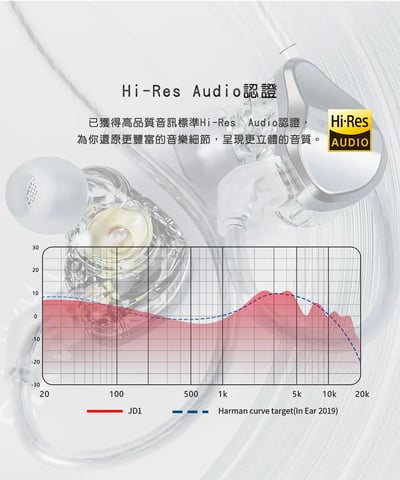 FIIO JD1 10mm LCP液晶振膜 單動圈 耳道式耳機 CM 0.78 可換線設計10