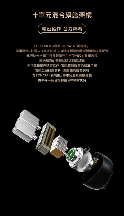 LETSHUOER 鑠耳 SONATA 奏鳴曲 十單元圈鐵靜混合旗艦 入耳式耳機｜弦甲奏鳴，萬曲歸序6