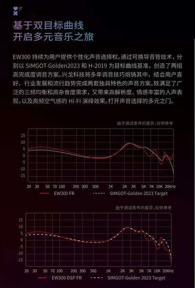 興戈 SIMGOT EW300 DSP版 三合一混合架構Type-C 入耳式耳機 ｜手機直連也能聽見完整細節10