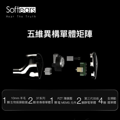 Softears Karma 輪迴 入耳式耳機 五合一聲學系統旗艦入耳式耳機｜把細節、密度與空間感完整整合4