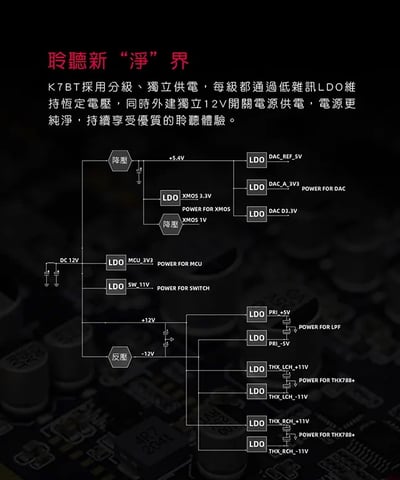 Fiio K7 BT 桌上型 USB DAC 耳機功率擴大機(藍牙版)9