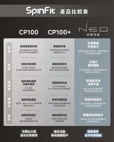 台灣 SPINFIT NEO 矽膠耳塞 一對二入 含細管轉接環8