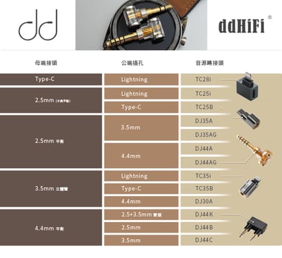 dHiFi DJ35AR 2.5mm平衡(母)轉3.5mm單端(公)轉接頭6