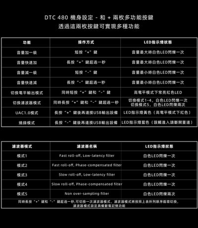 達音科 DUNU DTC480 Hi-Fi 隨身USB DAC 耳擴 3.5mm/4.4mm 小尾巴8