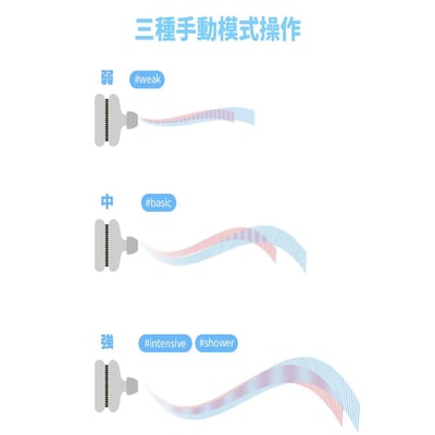 韓國 Linkface DearBuds SE 耳內除濕器9