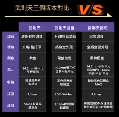 TangZu 武則天 傳奇 ZETIAN WU The Legend 入耳式耳機｜雙單元升級之作 × 音樂與藝術的極致體現6