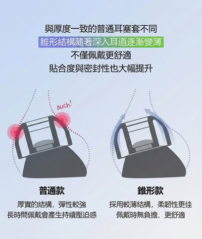 AZLA SednaEarfit XELASTEC II AirPods Pro 3 專用耳塞套 全新升級登場7